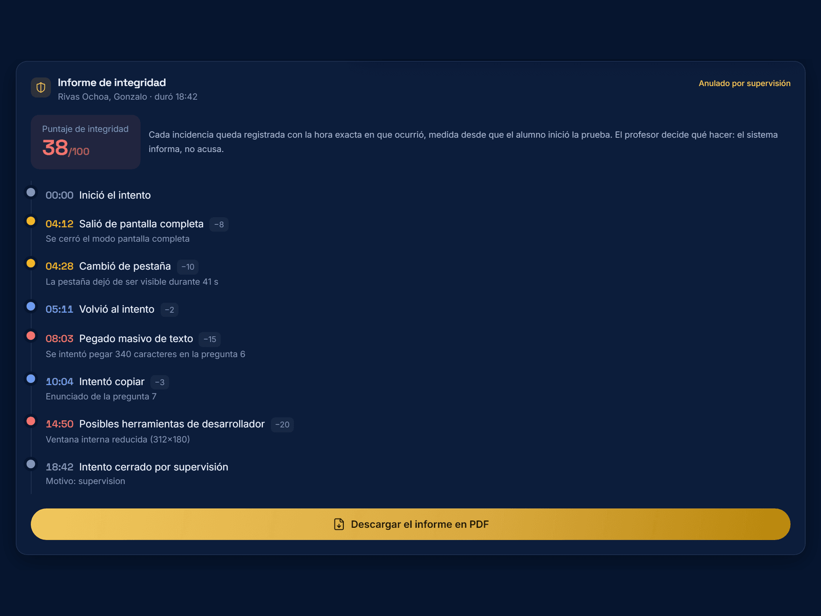 El acta de integridad